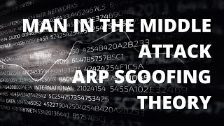 ARP Spoofing | Man In The Middle Attack | Ethical Hacking | Kali Linux | Spoofing | ARPSpoof | MITM