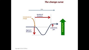 The Change Curve - another in the Fast Frames series