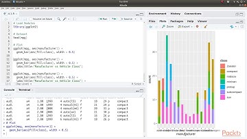 Mastering ggplot2 : Histogram | packtpub.com