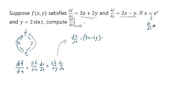multivariable chain rule example problem