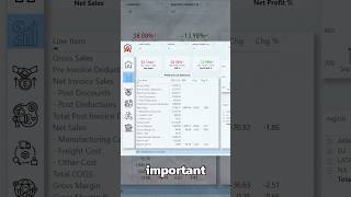 5 tips to level up your dashboarding skills #shorts #codebasics #data #dataanalyst