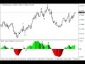 Forex Trend Wave Indicator