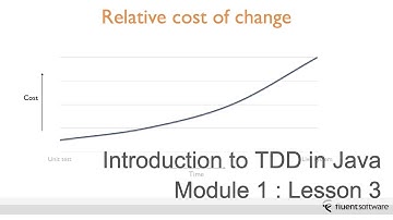 Module 1. Lesson 3. Why TDD?