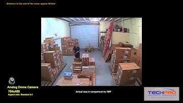 Resolution Size Comparison - 1 Megapixel HD-CVI vs. Analog