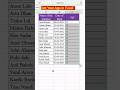 How to calculate age in excel #exceltricks #exceltips