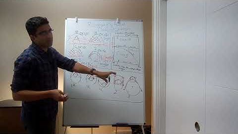 Geology Lectures: The best way to understand Ramsay