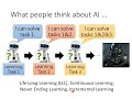 [ML 2021 (English version)] Lecture 33: Life-long Learning (1/2)
