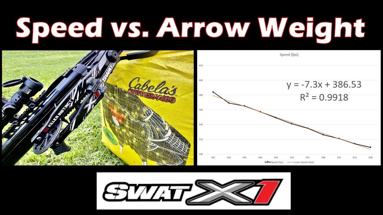 Speed vs. Arrow Weight Profile Killer Instinct SWAT X1 YouTube