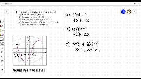 Functions | The graph of a function is given, estimate the values
