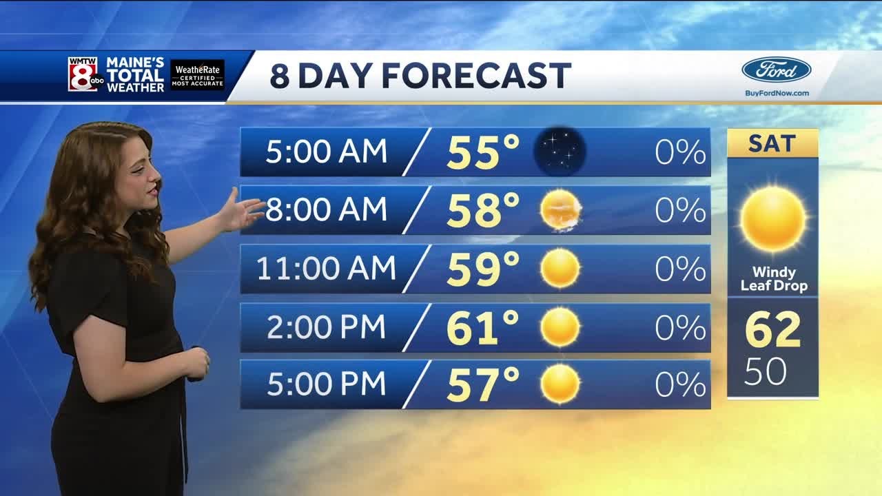Breezy, cool and dry through the weekend - YouTube