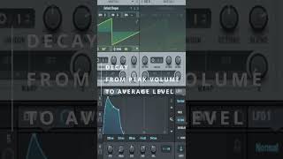 Adsr Explained In One Minute