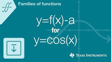 Quick! Graph y=f(x)-a for f(x)=cos(x)