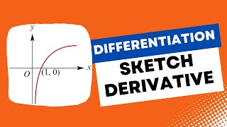 Sketching the Graph of the Derivative Function | VCE Maths Methods