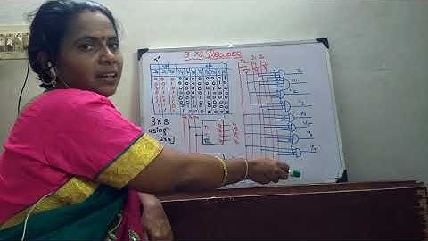 Binary Decoder: 3 to 8  line decoder Combinational Digital circuit (Binary to Octal Decoder)