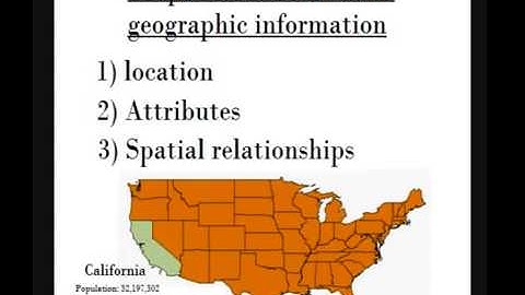 Introduction to GIS Geographic Information Systems