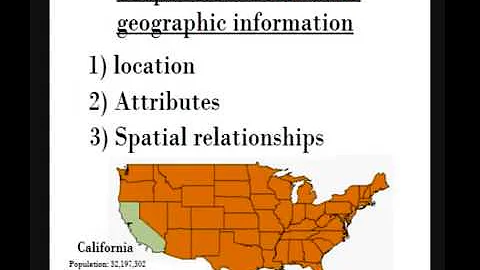 Introduction to GIS Geographic Information Systems