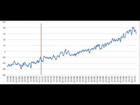 Sonification - Experiencing Science through Sound