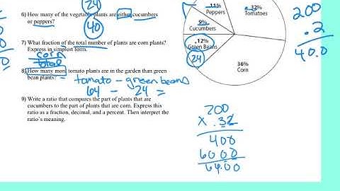 7th grade 9.4 Circle Graphs Part 2