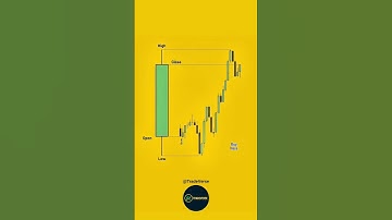 Analysis CHART PATTERN TRADING 📈📉 | #shorts #forex #trading #candlestick #best