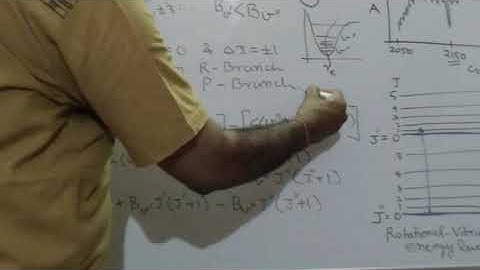 Vibrational Rotational Spectra (Part-3)