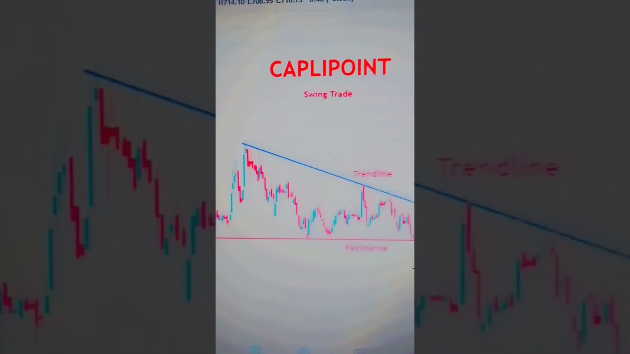 What Happened to caplin point lab? 