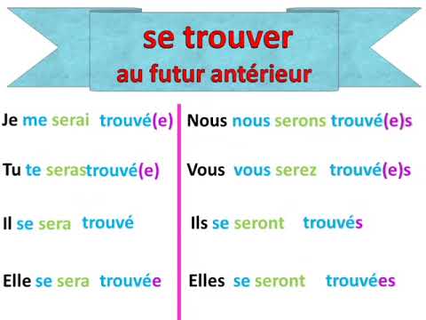 Conjugation: the verb 