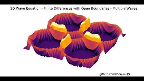 2D Wave Equation with Open Boundaries - Symmetric Multiple Waves