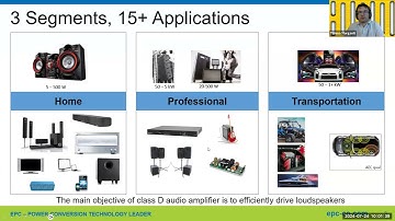 Next Generation Audio Amplifiers with EPC GaN FETs: Compact and High Fidelity