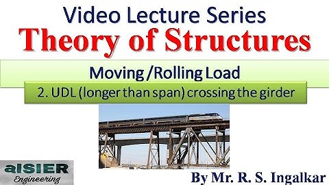 17. TOS_ Rolling_Moving Load_case I_ UDL longer than span.