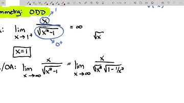 Summary of Curve Sketching - Graphing Using Calculus (Part 8)