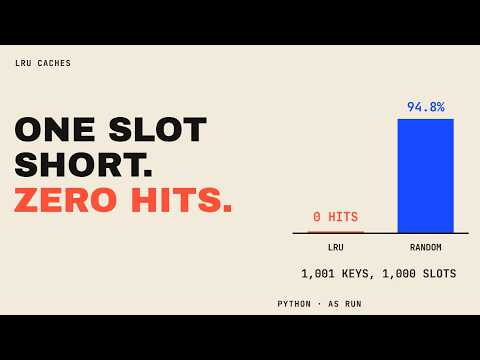 One Argument Took This Cache From 0 Hits to 19,000