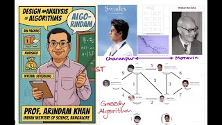 Algorithms: DAA (IISc): Lec3 (part A). Greedy -- Minimum Spanning Tree: Intro