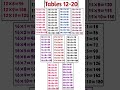 Multiplication Tables 12-20 ๐ #shorts