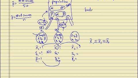 Sampling Variability