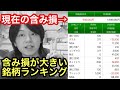 含み損総額50万以上！！含み損出している金額が大きい銘柄ランキング！！