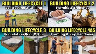 How a House Is Built: 6-Minute Building Construction Lifecycle (Step-by-Step).