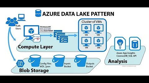Cromwell on Azure for Genomics