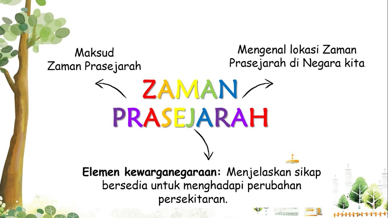 Sejarah Tahun 4  Zaman Prasejarah  YouTube