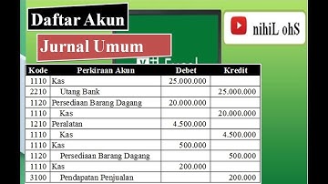 [ Part 1 ] Membuat Laporan Keuangan Akuntansi Sederhana Excel VBA | Membuat Jurnal Umum
