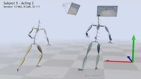 Real-time Full-Body Motion Capture from Video and IMUs