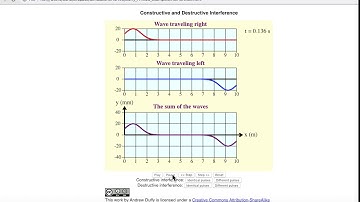 Wave superposition, two pulses