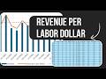 HVAC: Revenue per Labor Dollar Explained | Measure Labor Efficiency in One KPI