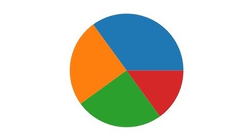 Create  pie chart using multiple column value in Tableau