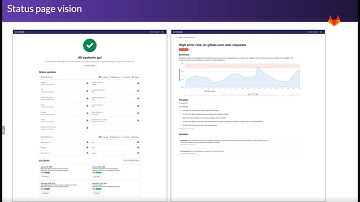 UX Showcase Monitor: Documentation and Status Page