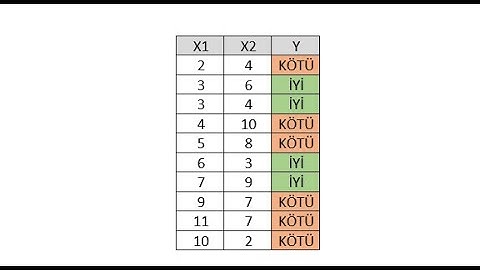 k-en yakın komşu algoritması (k-NN) | VERİ MADENCİLİĞİ