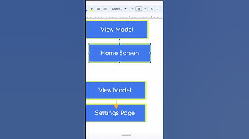 Architecture but for apps - Preview vs. Simulator xCode | App on shorts #65