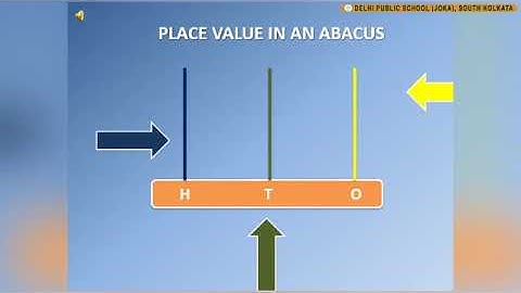 Class II  |  Mathematics: Counting Numbers From 121-150