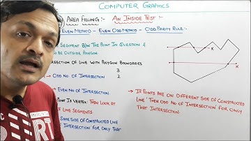 5.4- An Inside Test Of Polygon By  Even Odd Method In Computer Graphics | An Inside Test Of Polygon