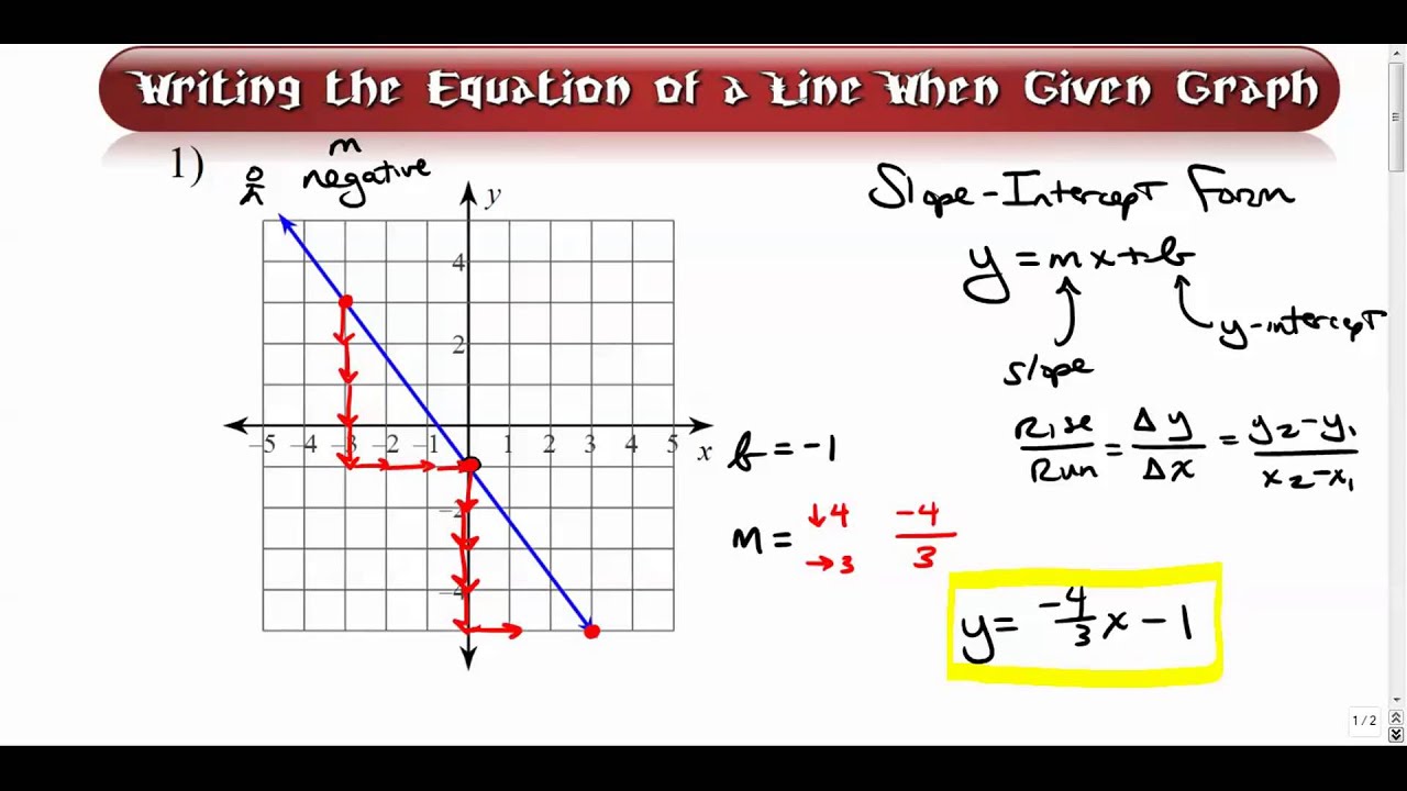 Writing the Equation of a Line When Given a Graph