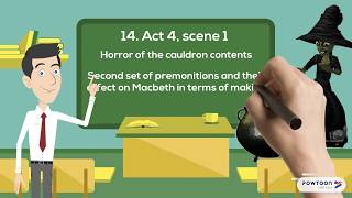 Grade 9 in 3 minutes: The supernatural in Macbeth